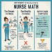 A humorous three-panel infographic titled "Nurse Math" comparing different staffing ratios. The first panel shows a calm nurse with 4 patients; the second shows a frazzled, multi-armed nurse with 6 patients; the third shows a "Burnout Vortex" created by administrative logic involving pizza parties and wellness emails.